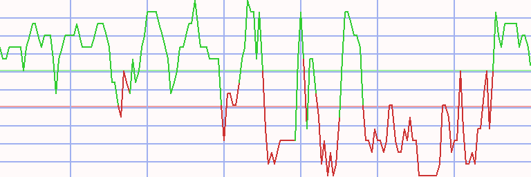 Market Chart