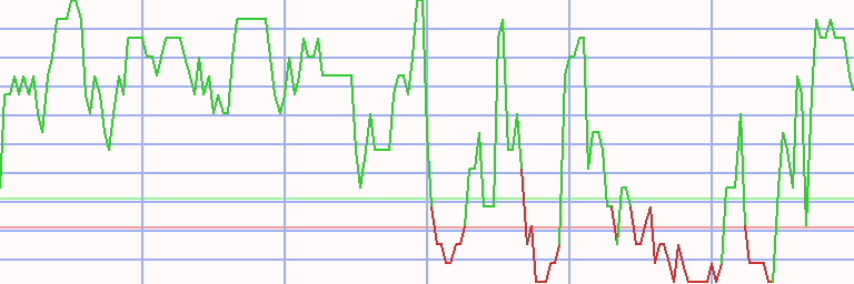 Market Chart