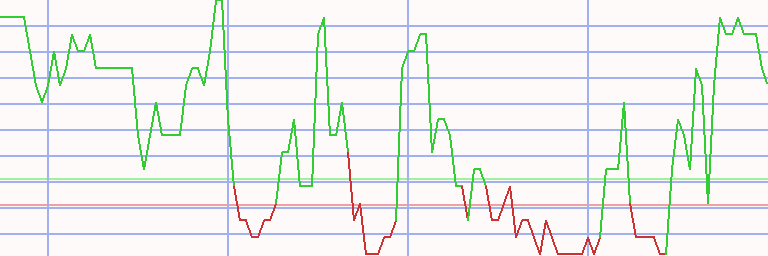Market Chart