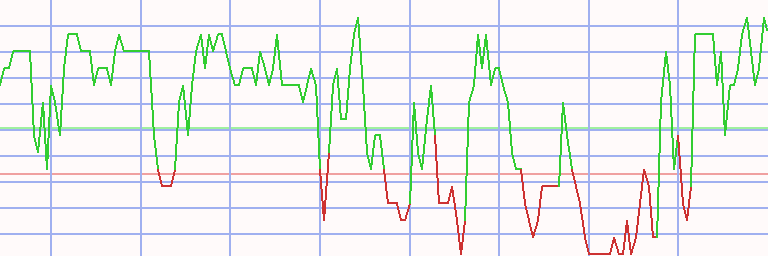 Market Chart