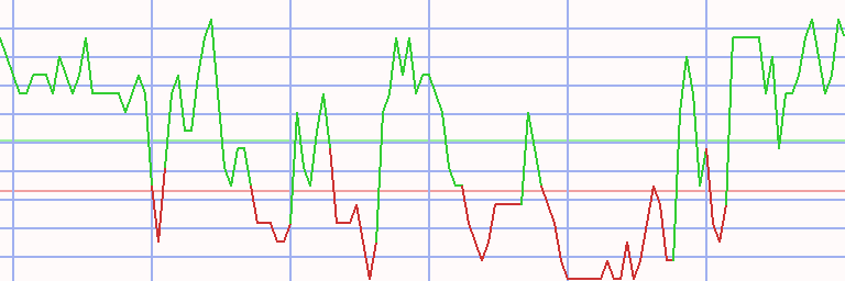 Market Chart
