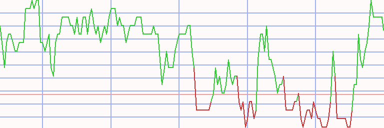 Market Chart