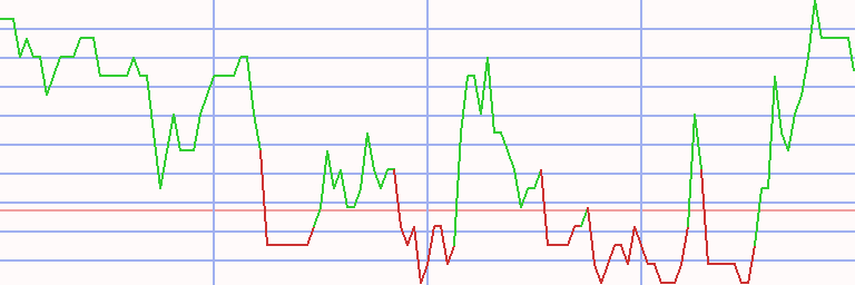 Market Chart