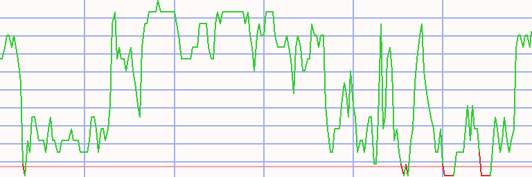 Market Chart