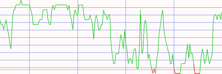Market Chart
