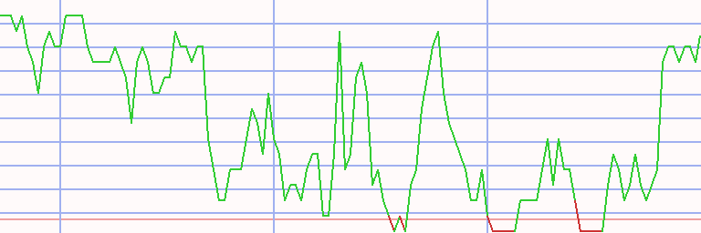Market Chart