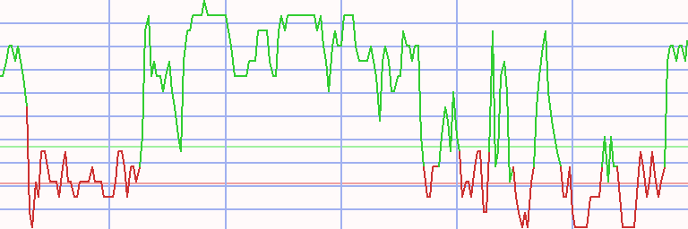 Market Chart