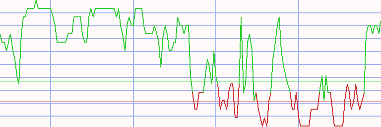 Market Chart