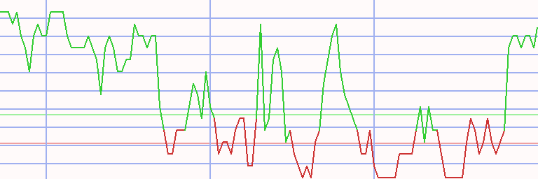 Market Chart