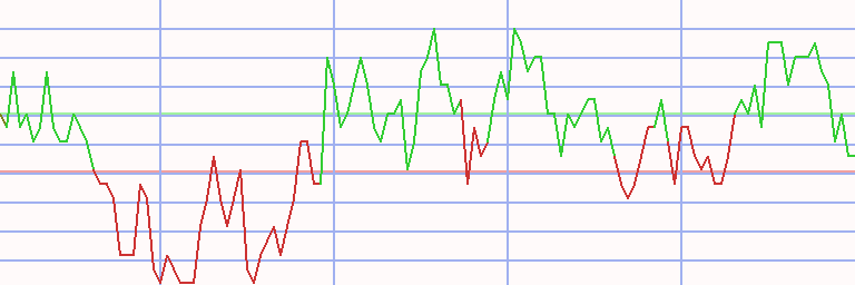 Market Chart