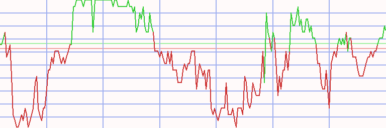 Market Chart