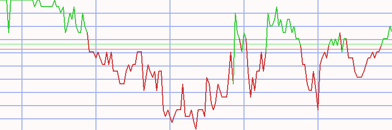 Market Chart