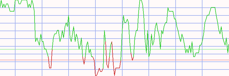 Market Chart