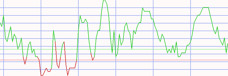 Market Chart
