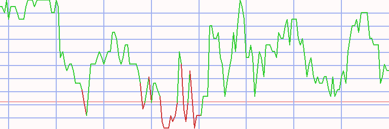 Market Chart