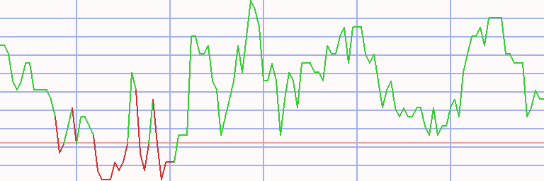 Market Chart