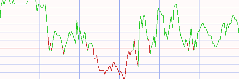 Market Chart