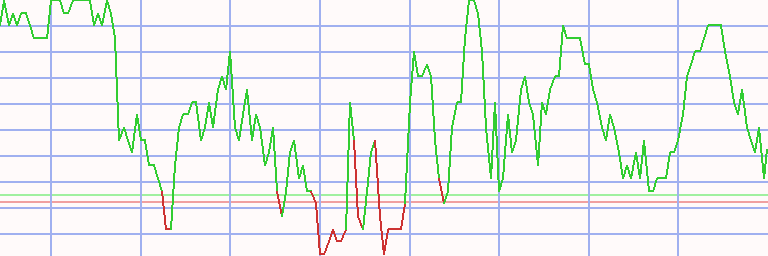 Market Chart
