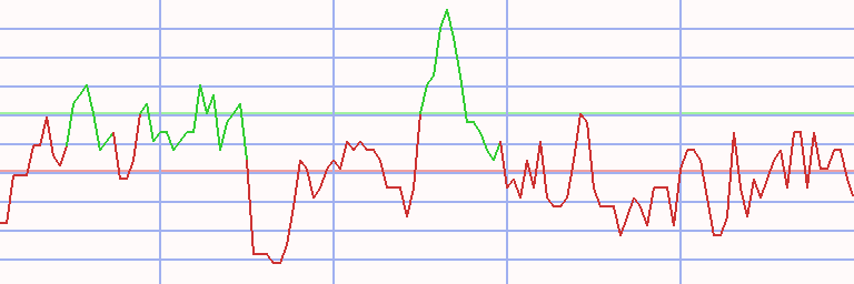 Market Chart