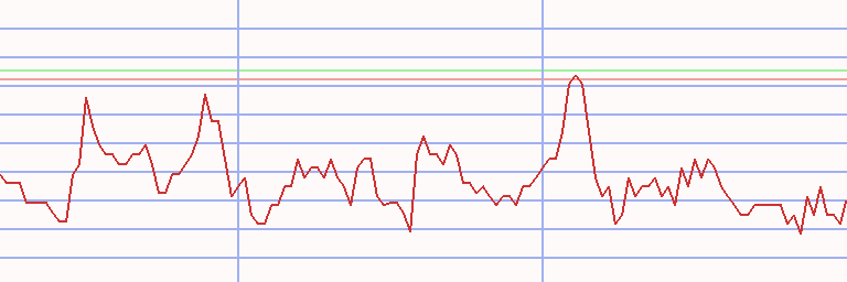 Market Chart