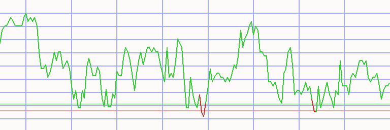 Market Chart