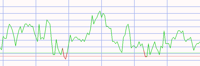 Market Chart