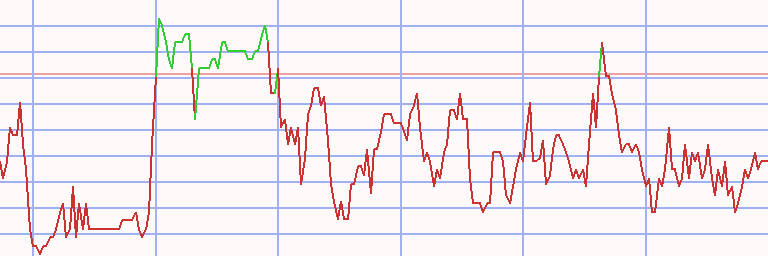 Market Chart