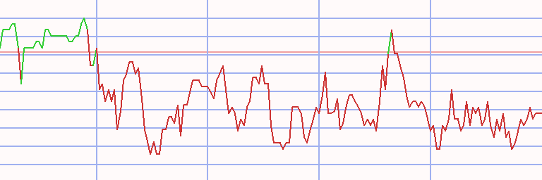 Market Chart
