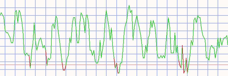 Market Chart