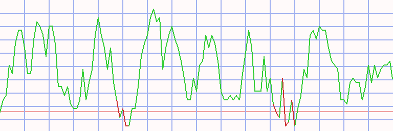 Market Chart