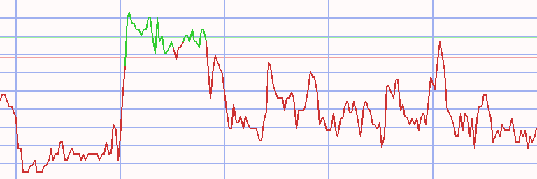 Market Chart