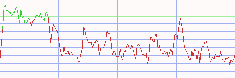 Market Chart