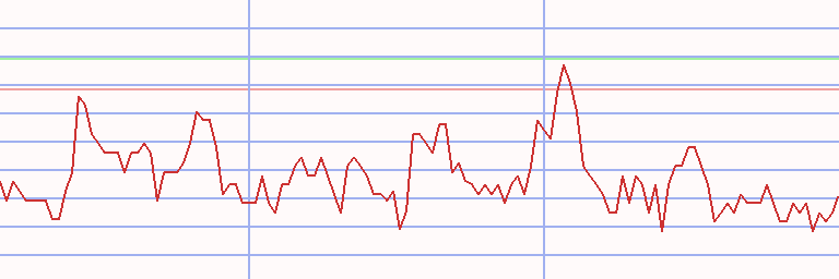 Market Chart