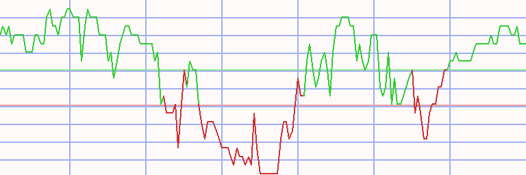 Market Chart