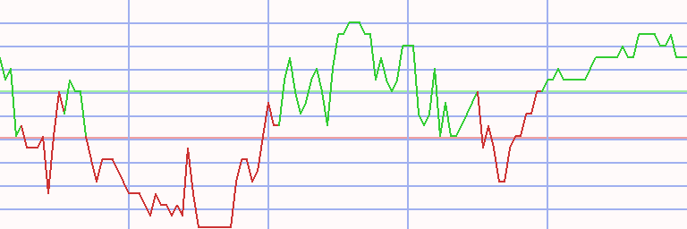 Market Chart