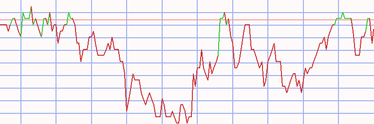 Market Chart