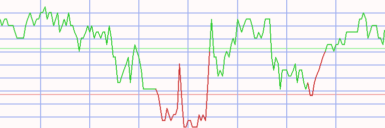 Market Chart