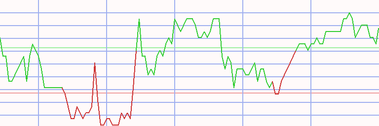 Market Chart