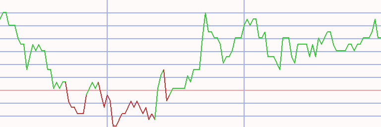 Market Chart