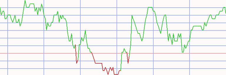 Market Chart