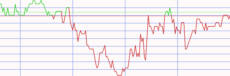 Market Chart