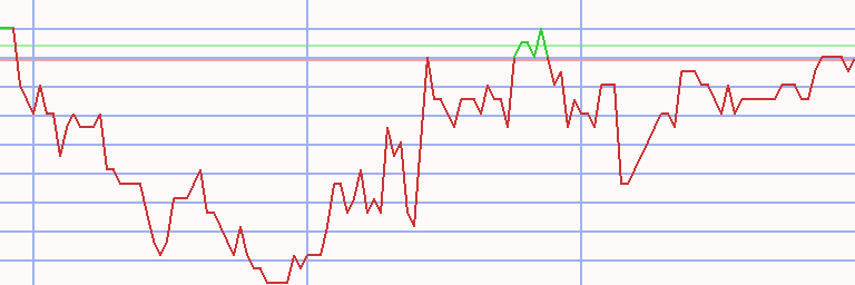 Market Chart