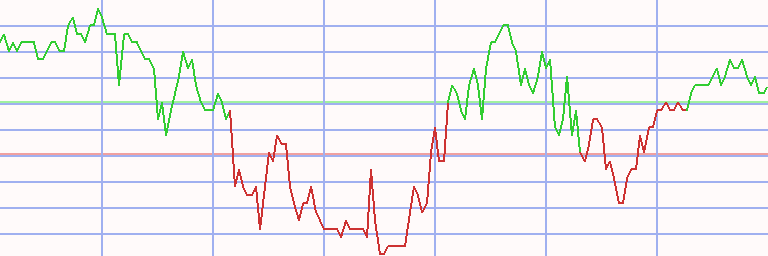 Market Chart