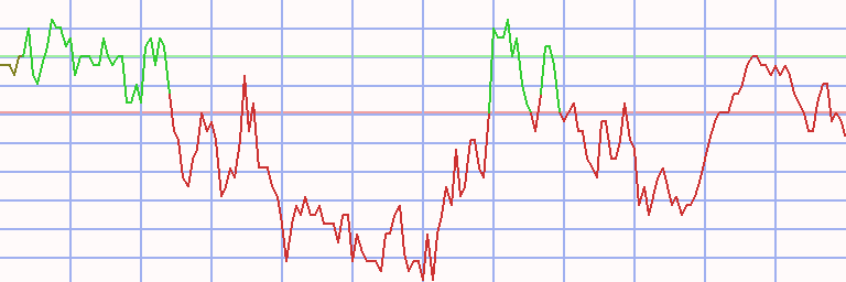 Market Chart