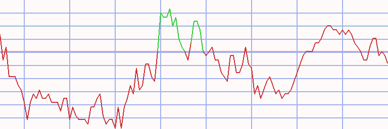 Market Chart