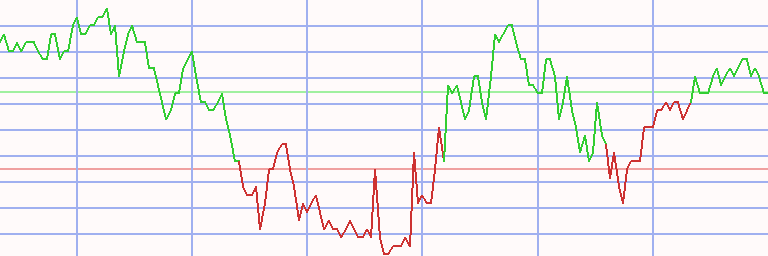 Market Chart