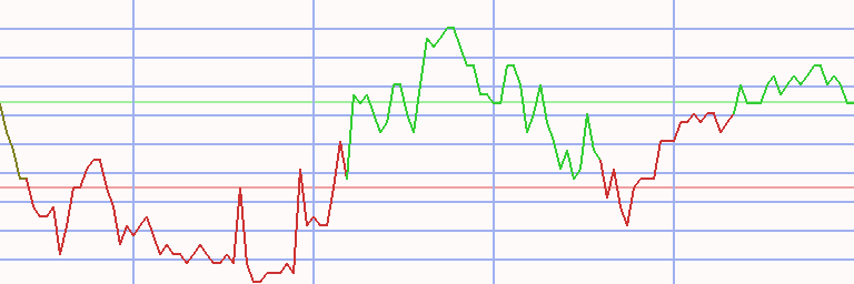 Market Chart