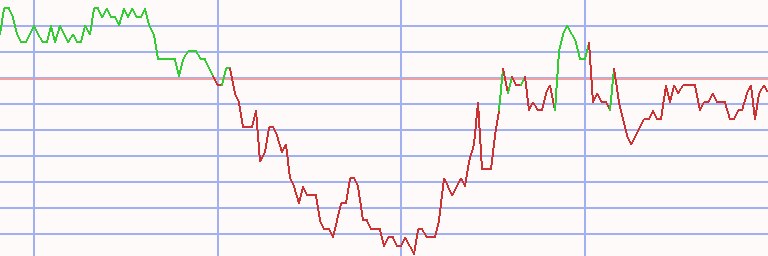 Market Chart