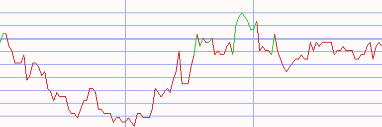 Market Chart