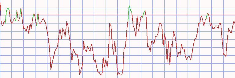 Market Chart